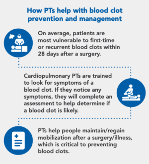 How PTs help with blood clot prevention and management