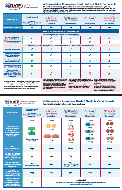 Anticoagulant Comparison Chart