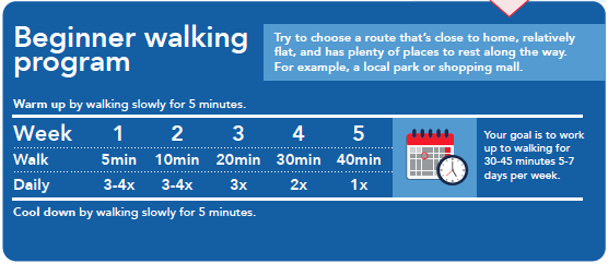 Walking program. Your goal is to work up to walking for 30-45 minutes 5-7 days per week.